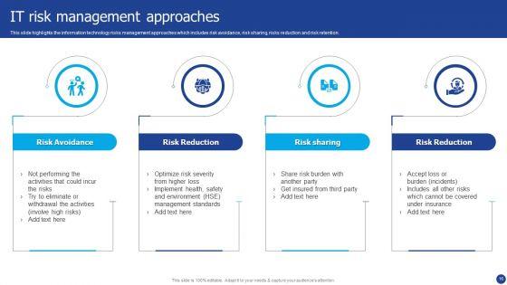 Information_Technology_Threat_Mitigation_Methods_Ppt_PowerPoint_Presentation_Complete_With_Slides_Slide_16.jpg