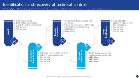 Information_Technology_Threat_Mitigation_Methods_Ppt_PowerPoint_Presentation_Complete_With_Slides_Slide_24.jpg