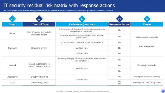 Information_Technology_Threat_Mitigation_Methods_Ppt_PowerPoint_Presentation_Complete_With_Slides_Slide_28.jpg