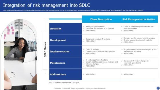 Information_Technology_Threat_Mitigation_Methods_Ppt_PowerPoint_Presentation_Complete_With_Slides_Slide_31.jpg