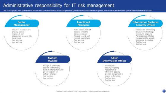 Information_Technology_Threat_Mitigation_Methods_Ppt_PowerPoint_Presentation_Complete_With_Slides_Slide_34.jpg