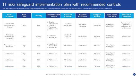 Information_Technology_Threat_Mitigation_Methods_Ppt_PowerPoint_Presentation_Complete_With_Slides_Slide_36.jpg