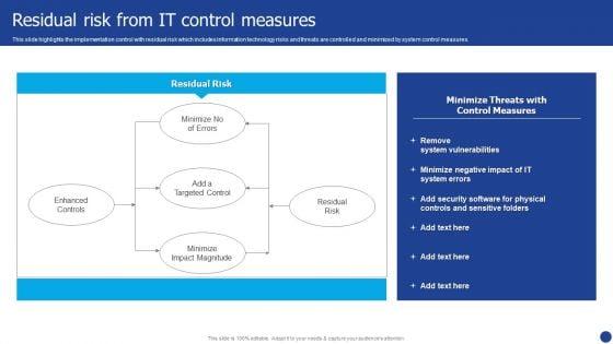 Information_Technology_Threat_Mitigation_Methods_Residual_Risk_From_IT_Control_Measures_Diagrams_PDF_Slide_1.jpg