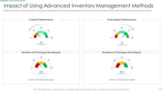 Information_Technology_Transformation_At_Organization_Ppt_PowerPoint_Presentation_Complete_Deck_With_Slides_Slide_14.jpg