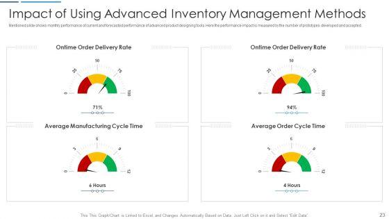 Information_Technology_Transformation_At_Organization_Ppt_PowerPoint_Presentation_Complete_Deck_With_Slides_Slide_23.jpg