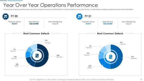 Information_Technology_Transformation_At_Organization_Ppt_PowerPoint_Presentation_Complete_Deck_With_Slides_Slide_5.jpg