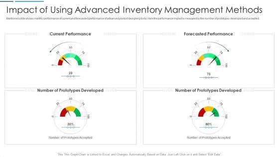 Information_Technology_Transformation_Impact_Of_Using_Advanced_Inventory_Management_Methods_Background_PDF_Slide_1.jpg