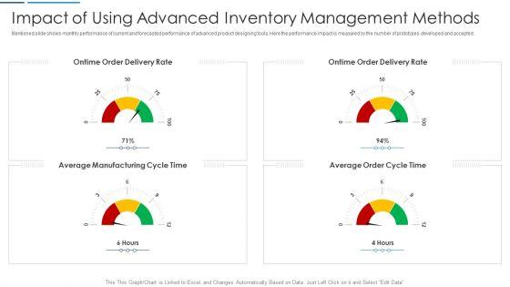 Information_Technology_Transformation_Impact_Of_Using_Advanced_Inventory_Management_Methods_Time_Guidelines_PDF_Slide_1.jpg