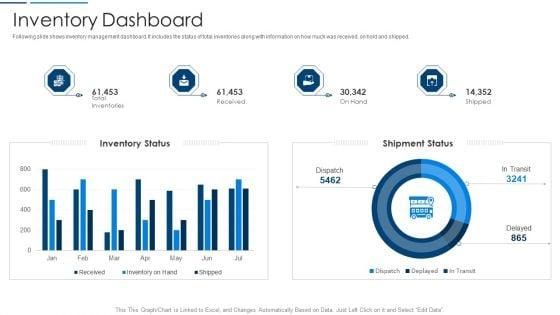 Information_Technology_Transformation_Organization_Inventory_Dashboard_Icons_PDF_Slide_1.jpg