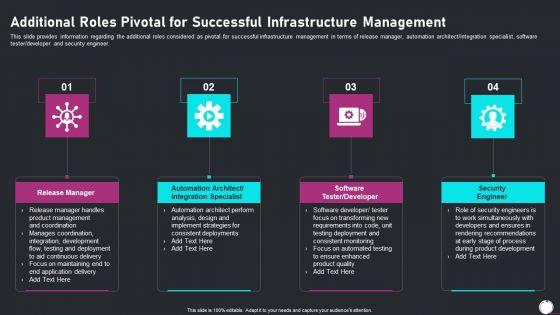 Information_Technology_Transformation_Playbook_Additional_Roles_Pivotal_Infographics_PDF_Slide_1.jpg