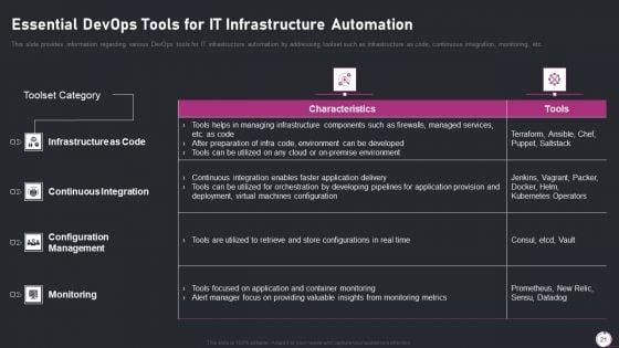 Information_Technology_Transformation_Playbook_Ppt_PowerPoint_Presentation_Complete_Deck_With_Slides_Slide_21.jpg