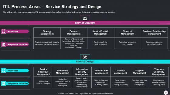 Information_Technology_Transformation_Playbook_Ppt_PowerPoint_Presentation_Complete_Deck_With_Slides_Slide_24.jpg