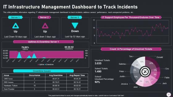 Information_Technology_Transformation_Playbook_Ppt_PowerPoint_Presentation_Complete_Deck_With_Slides_Slide_35.jpg