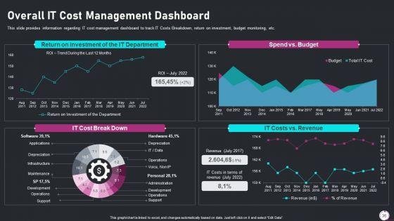 Information_Technology_Transformation_Playbook_Ppt_PowerPoint_Presentation_Complete_Deck_With_Slides_Slide_36.jpg