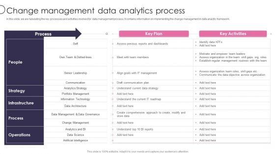Information_Transformation_Process_Toolkit_Change_Management_Data_Analytics_Process_Elements_PDF_Slide_1.jpg