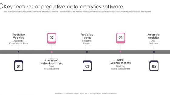 Information_Transformation_Process_Toolkit_Key_Features_Of_Predictive_Data_Analytics_Software_Mockup_PDF_Slide_1.jpg
