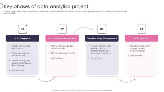 Information_Transformation_Process_Toolkit_Key_Phases_Of_Data_Analytics_Project_Summary_PDF_Slide_1.jpg