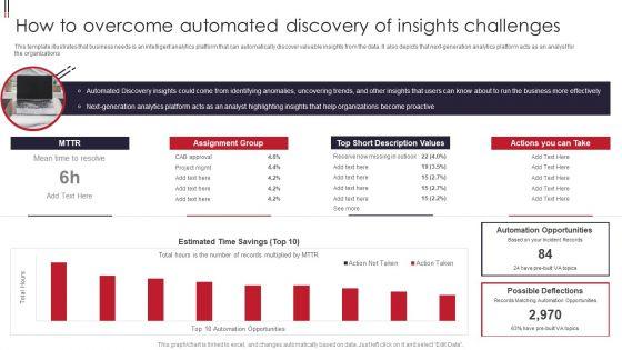 Information_Visualizations_Playbook_How_To_Overcome_Automated_Discovery_Of_Insights_Challenges_Designs_PDF_Slide_1.jpg