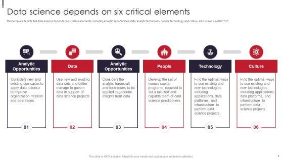 Information_Visualizations_Playbook_Ppt_PowerPoint_Presentation_Complete_With_Slides_Slide_6.jpg