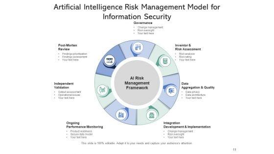 Infotech_Risk_Management_Investment_Ppt_PowerPoint_Presentation_Complete_Deck_Slide_11.jpg