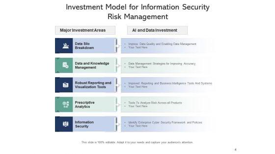 Infotech_Risk_Management_Investment_Ppt_PowerPoint_Presentation_Complete_Deck_Slide_4.jpg