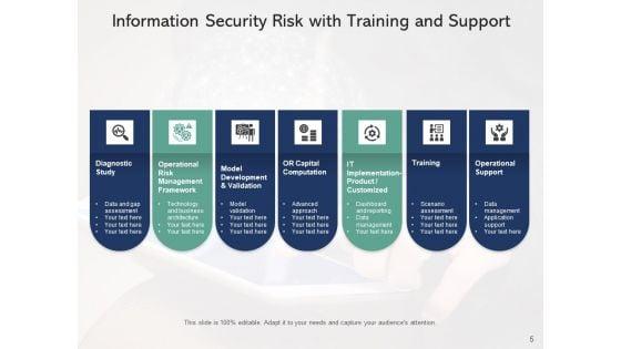 Infotech_Risk_Management_Investment_Ppt_PowerPoint_Presentation_Complete_Deck_Slide_5.jpg