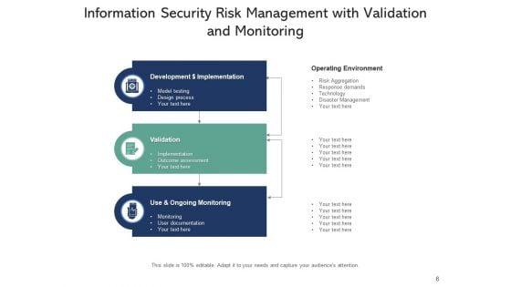 Infotech_Risk_Management_Investment_Ppt_PowerPoint_Presentation_Complete_Deck_Slide_6.jpg