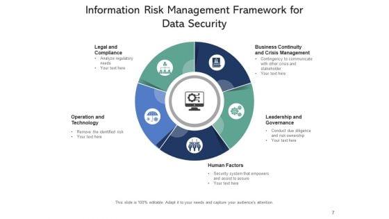 Infotech_Risk_Management_Investment_Ppt_PowerPoint_Presentation_Complete_Deck_Slide_7.jpg