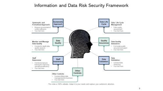 Infotech_Risk_Management_Investment_Ppt_PowerPoint_Presentation_Complete_Deck_Slide_9.jpg