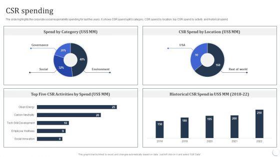 Infotech_Solutions_Research_And_Development_Company_Summary_CSR_Spending_Structure_PDF_Slide_1.jpg