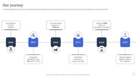 Infotech_Solutions_Research_And_Development_Company_Summary_Ppt_PowerPoint_Presentation_Complete_With_Slides_Slide_14.jpg