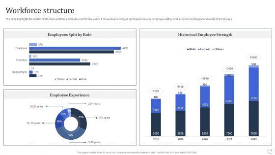 Infotech_Solutions_Research_And_Development_Company_Summary_Ppt_PowerPoint_Presentation_Complete_With_Slides_Slide_18.jpg