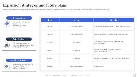 Infotech_Solutions_Research_And_Development_Company_Summary_Ppt_PowerPoint_Presentation_Complete_With_Slides_Slide_32.jpg