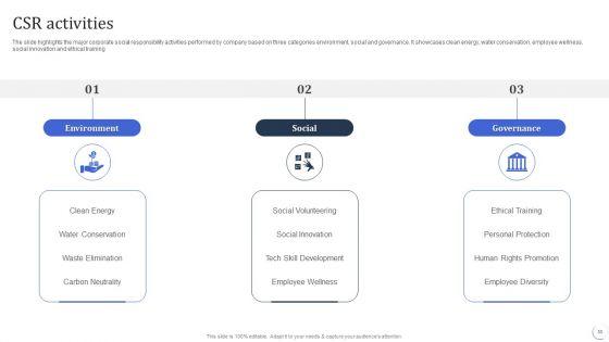 Infotech_Solutions_Research_And_Development_Company_Summary_Ppt_PowerPoint_Presentation_Complete_With_Slides_Slide_33.jpg