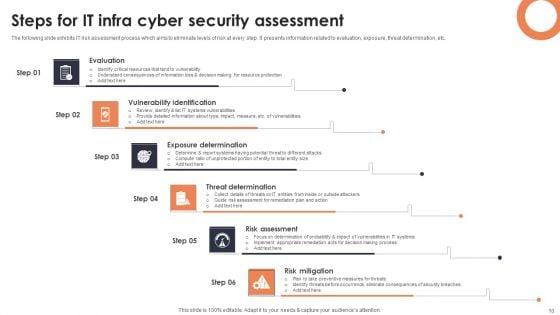 Infra_Cyber_Security_Ppt_PowerPoint_Presentation_Complete_Deck_With_Slides_Slide_10.jpg