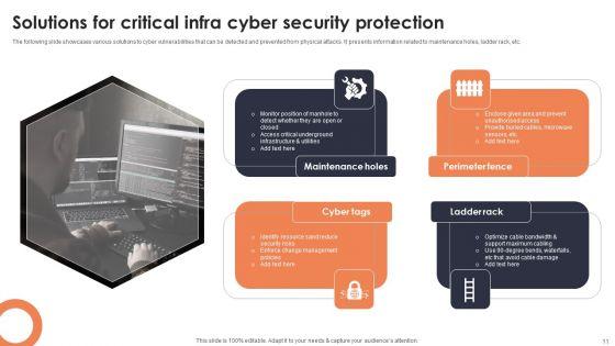 Infra_Cyber_Security_Ppt_PowerPoint_Presentation_Complete_Deck_With_Slides_Slide_11.jpg