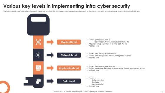 Infra_Cyber_Security_Ppt_PowerPoint_Presentation_Complete_Deck_With_Slides_Slide_13.jpg