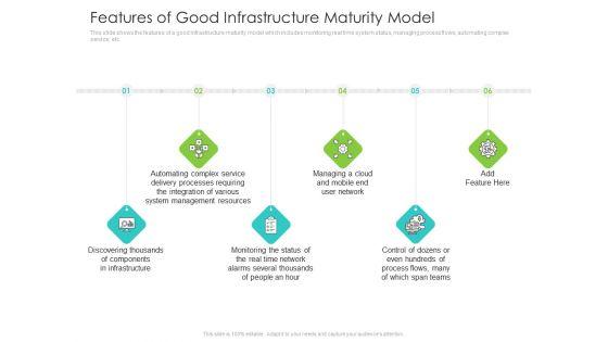 Infrastructure_Administration_Procedure_Maturity_Model_Ppt_PowerPoint_Presentation_Complete_Deck_With_Slides_Slide_12.jpg