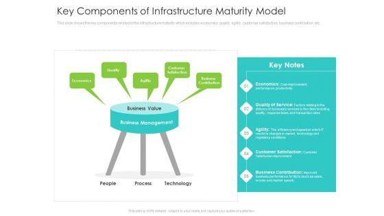 Infrastructure_Administration_Procedure_Maturity_Model_Ppt_PowerPoint_Presentation_Complete_Deck_With_Slides_Slide_16.jpg