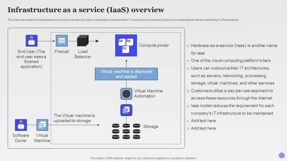 Infrastructure As A Service Iaas Overview Xaas Cloud Computing Models Ppt PowerPoint Presentation Portfolio Format PDF Infrastructure As A Service Iaas Overview Xaas Cloud Computing Models Ppt PowerPoint Presentation Portfolio Format PDF