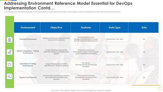 Infrastructure_As_Code_For_Devops_Growth_IT_Addressing_Environment_Reference_Model_Essential_For_Devops_Implementation_Contd_Summary_PDF_Slide_1.jpg
