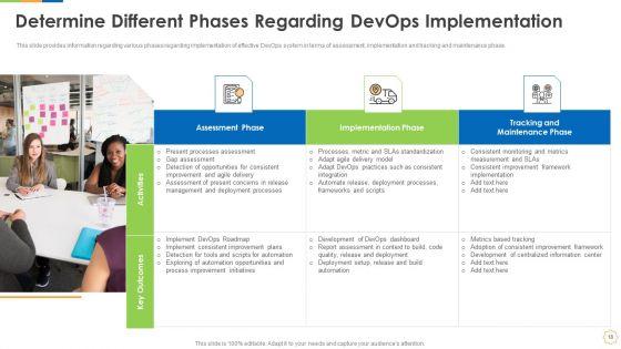 Infrastructure_As_Code_For_Devops_Growth_IT_Ppt_PowerPoint_Presentation_Complete_Deck_With_Slides_Slide_18.jpg