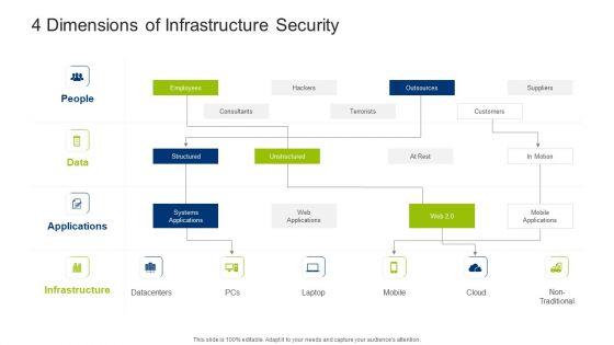 Infrastructure_Building_Administration_4_Dimensions_Of_Infrastructure_Security_Designs_PDF_Slide_1.jpg
