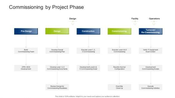 Infrastructure_Building_Administration_Commissioning_By_Project_Phase_Diagrams_PDF_Slide_1.jpg