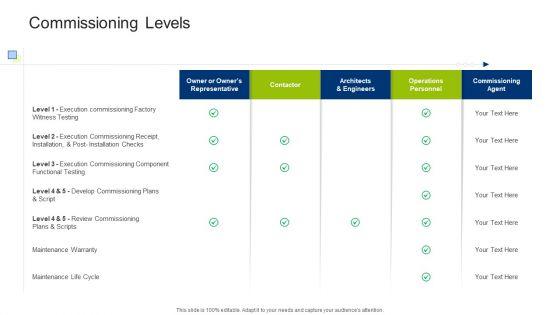 Infrastructure_Building_Administration_Commissioning_Levels_Graphics_PDF_Slide_1.jpg