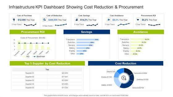 Infrastructure_Building_Administration_Infrastructure_KPI_Dashboard_Showing_Cost_Reduction_And_Procurement_Inspiration_PDF_Slide_1.jpg