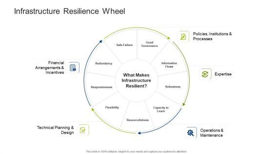 Infrastructure_Building_Administration_Infrastructure_Resilience_Wheel_Icons_PDF_Slide_1.jpg