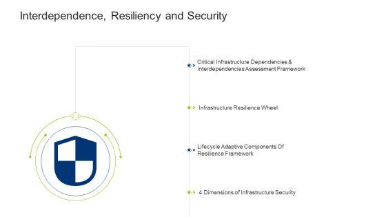 Infrastructure_Building_Administration_Interdependence_Resiliency_And_Security_Microsoft_PDF_Slide_1.jpg