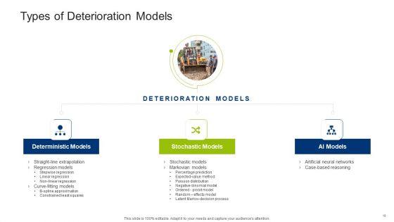 Infrastructure_Building_Administration_Ppt_PowerPoint_Presentation_Complete_Deck_With_Slides_Slide_19.jpg