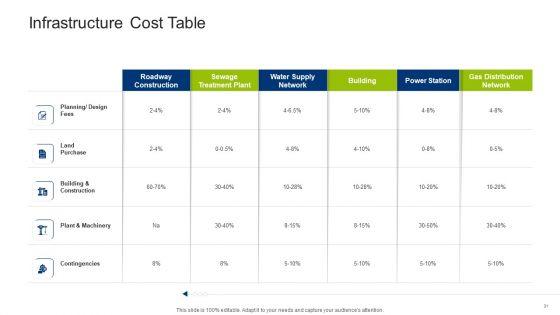Infrastructure_Building_Administration_Ppt_PowerPoint_Presentation_Complete_Deck_With_Slides_Slide_31.jpg